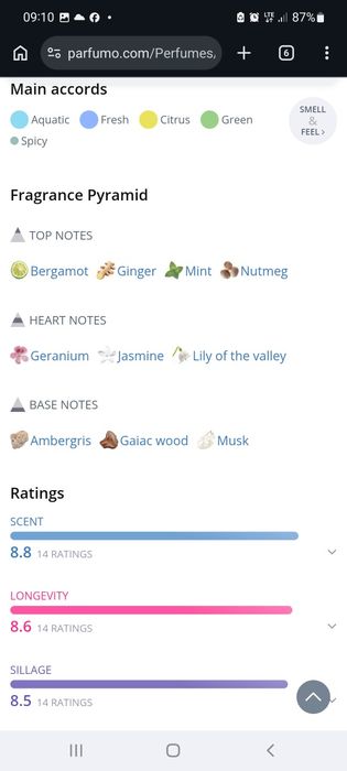 Orientica Azure Fantasy 80ml LV Imagination