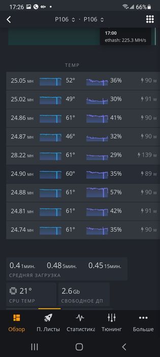 Ферма майнинг Gigabyte nvidia 1060 6 gb Samsung 8 штук, Sapphire rx580