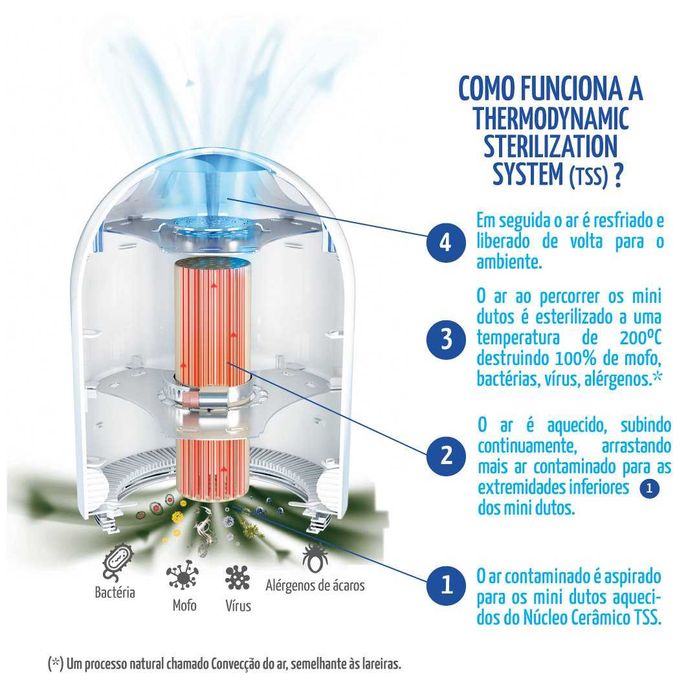 Purificador de Ar - Air Free