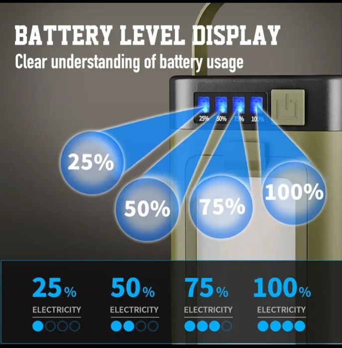 Лед лампа, павербанк USB-C із сонячною панелю