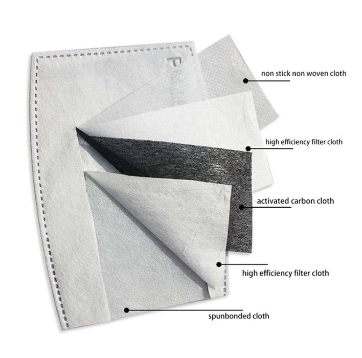 Filtros descartáveis PM2.5 para máscaras