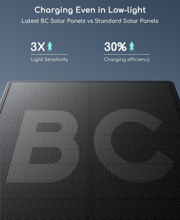 COOAU C5 Kamera Solarna WiFi 2K 360° AI Bezprzewodowa IP66