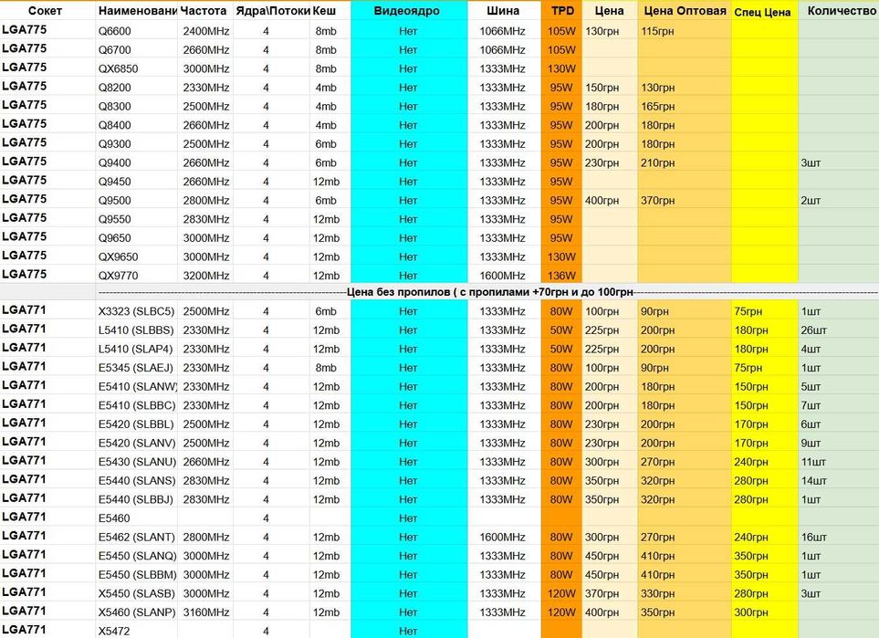 Процессора LGA775-771 Intel Core 2 Quad \ Xeon 4 Ядра 23.11.2025