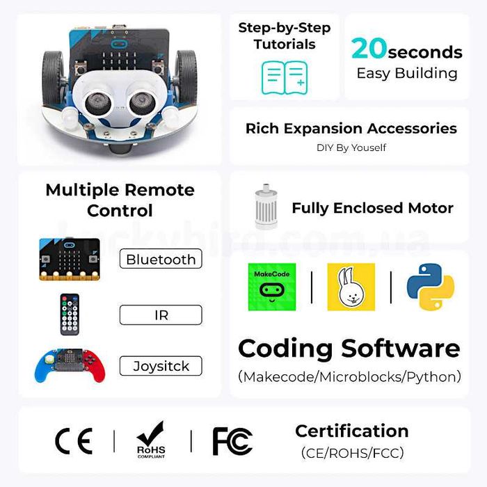 Elecfreaks Набір для програмування Robot Smart Cutebot Kit without micro:bit