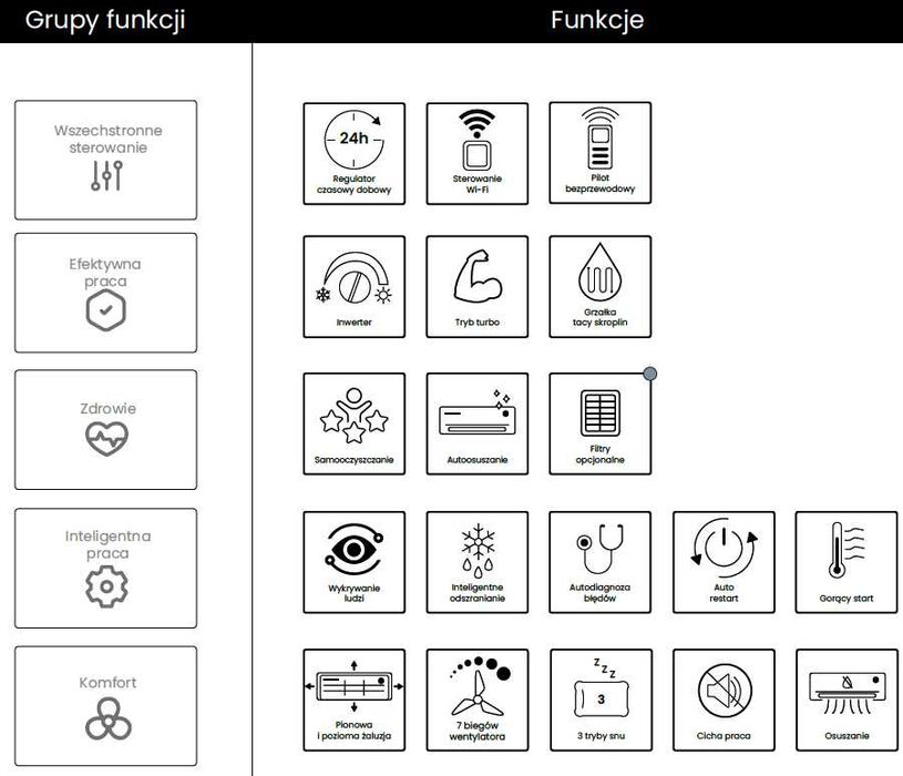 Klimatyzacja Gree Soyal GWH12AKC 3,5 kW do 60m2
