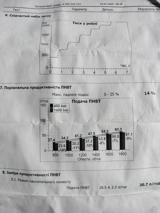 Продам тнвд на мерседес віто 368 ,спринтор 2.2цді