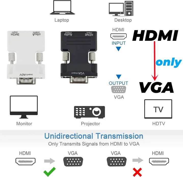 Adaptador HDMI para VGA com áudio 1080p