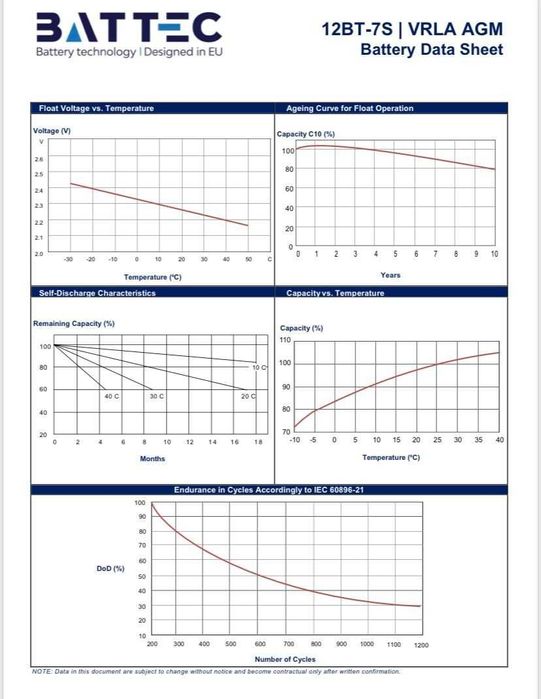 Аккумулятор ИБП 12 В - 7 Ah , сигнализация, Европа. не КИтай