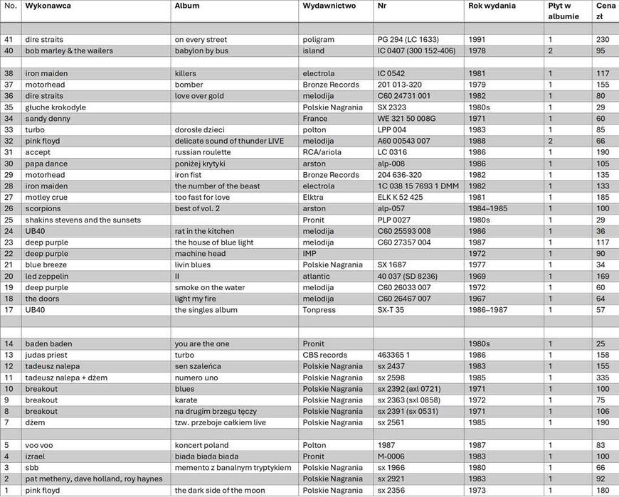 Kolekcja 39 płyt winylowych – dostępne też pojedyńczo