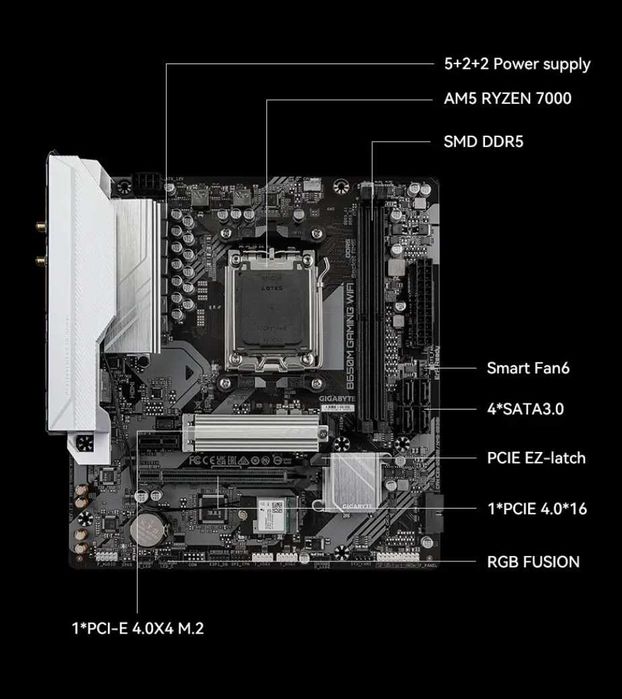 Комплект Ryzen 7500F + B650M WiFi + DeepCool AG400 | Ігровий комп'ютер