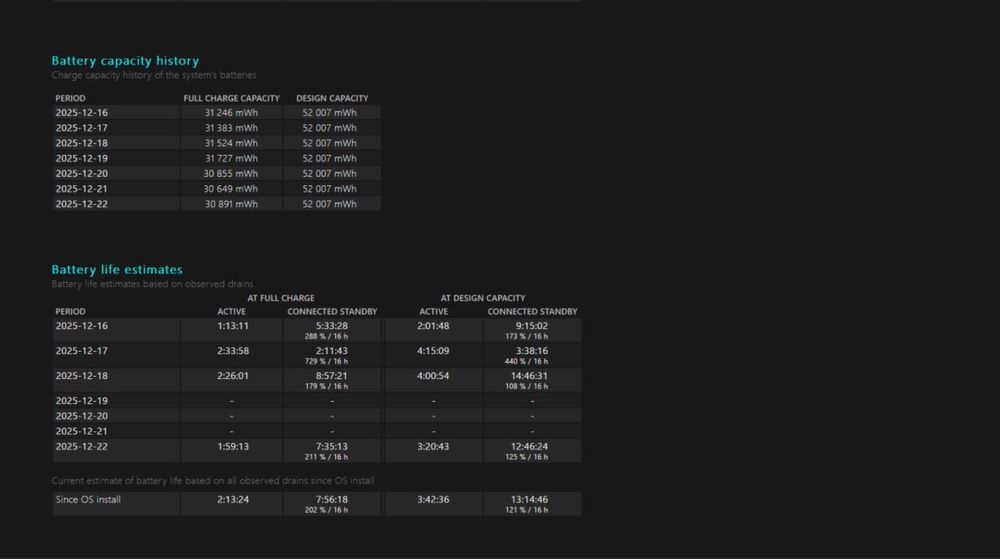 MSI Katana GF66 | i7-12700H | RTX 3050 Ti | 16 GB