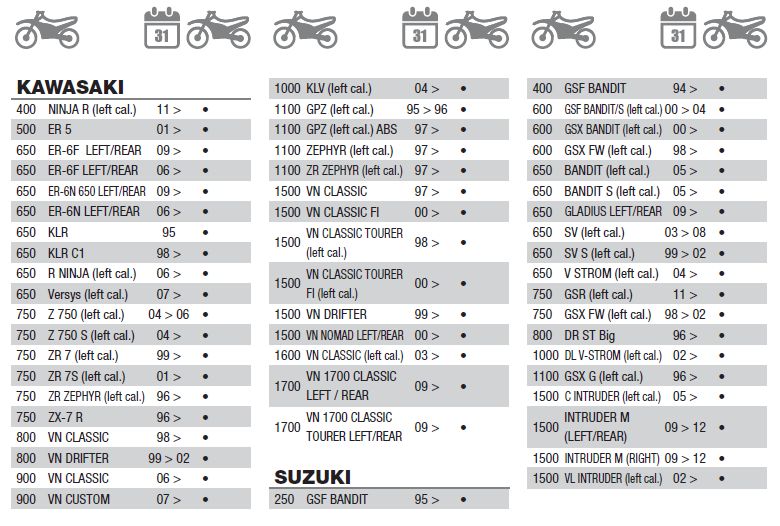 Pastilhas de travão Brembo Z750 Gs500 GSf600 Vstorm XF650