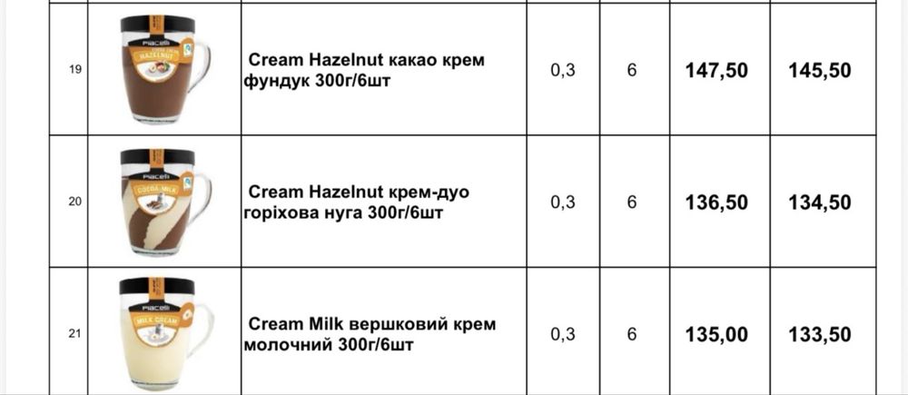 Шоколадней крем  nutella