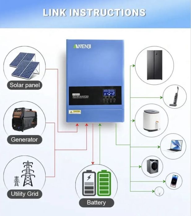 6.2 кВт Комплект Гібридний інвертор Anenji + Dyness B4850 LiFePO4