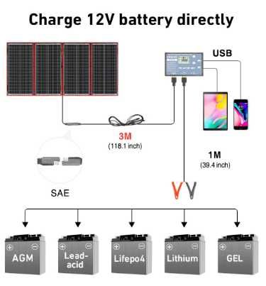 Dokio 160w солнечная мобильная панель переносная, зарядное устройство