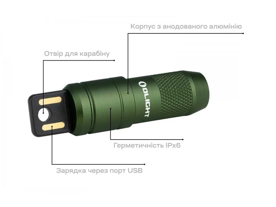 Olight imini 2 Наключний Ліхтар-брелок Магніт