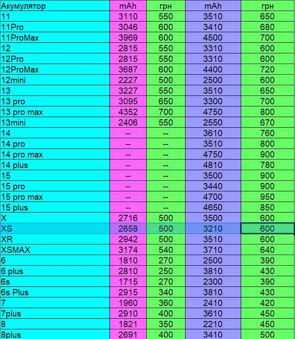 Посилена батарея Iphone X,XS Max,14,6,7,8 plus 11 12 13 pro акумулятор
