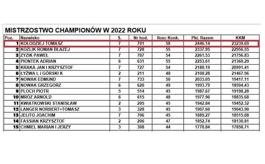 Gołębie pocztowe - młode 2026 od Mistrza
