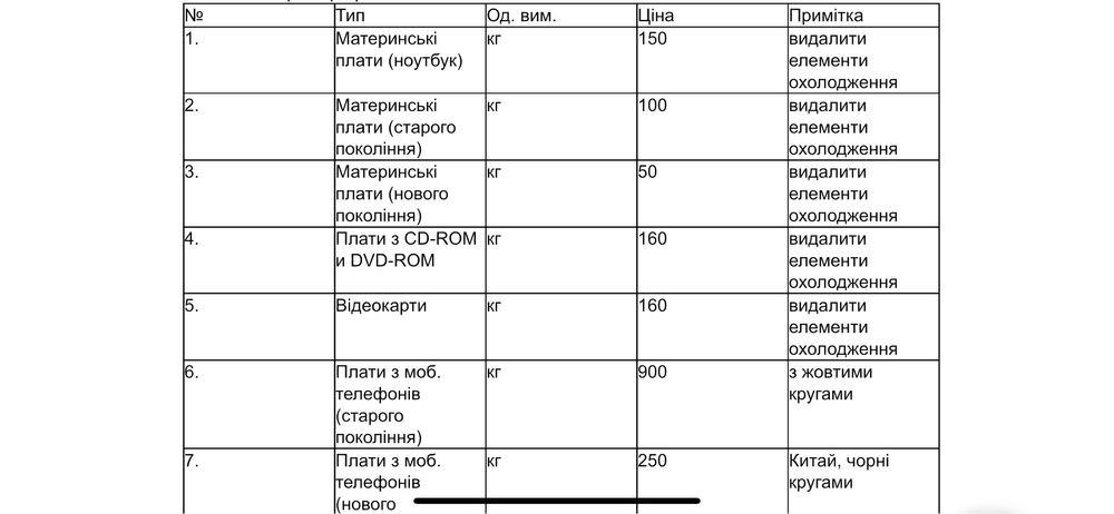 Скупка Радіодеталей !