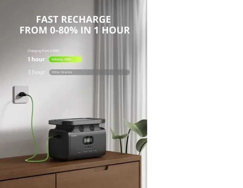 Мощная Зарядная станция Growatt Infinity аккумулятор 1512Wh.Суперцена.