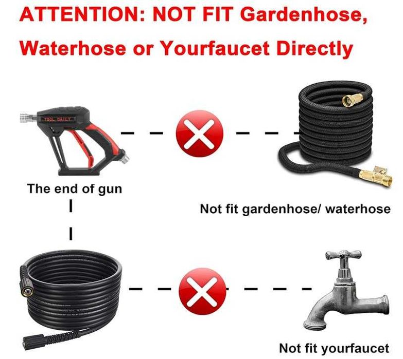 Pistolet do myjki wysokociśnieniowej Tool Daily z pianownicą + 5 dysz