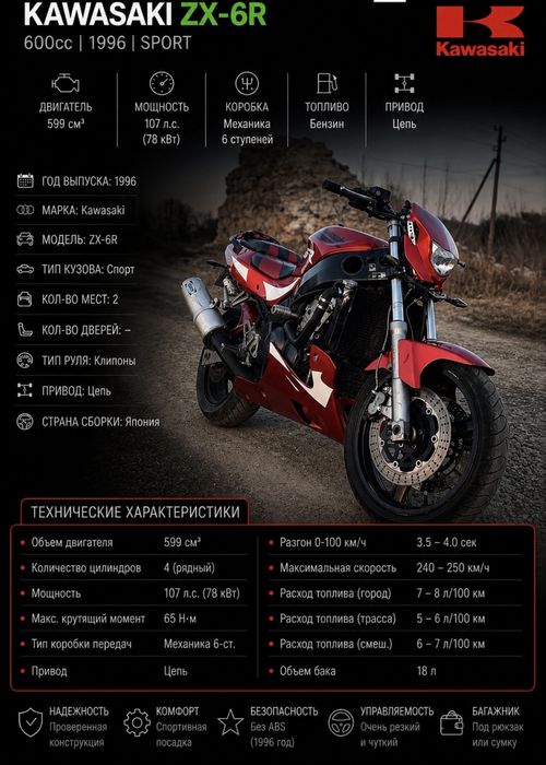KAWASAKI ZX6Rstreet fighter
