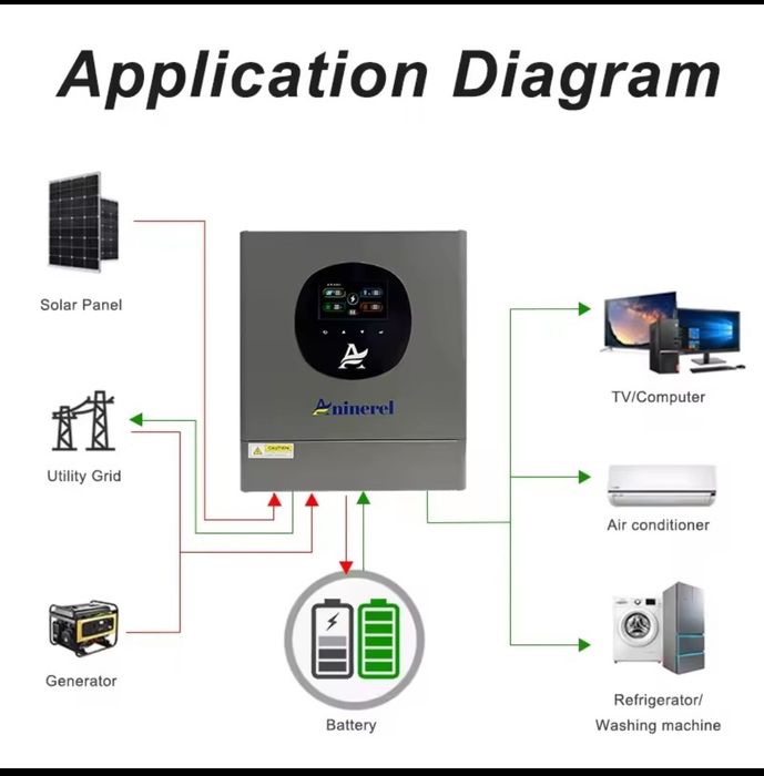 Наявність Гібридний інвертор Aninerel 24V 4.2KW PRO WiFi Новинка Тихий