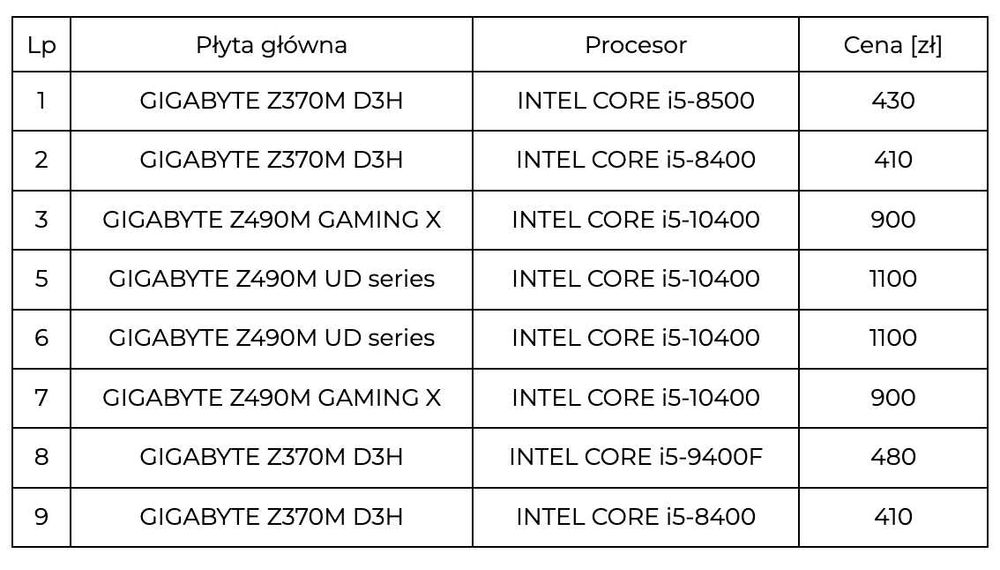 Płyta główna z procesorem Intel