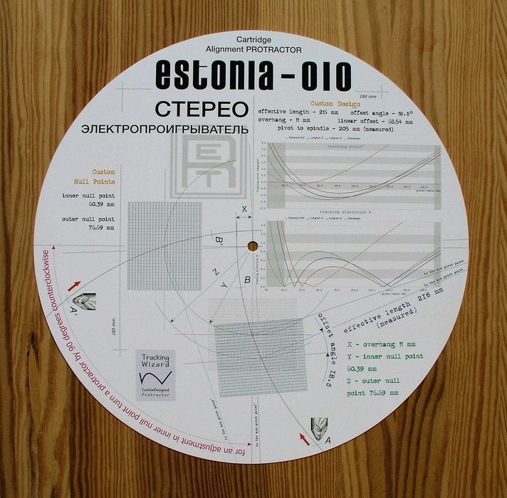 Шаблон для Электроника, Вега, Эстония, Арктур, Ария, Радиотехника