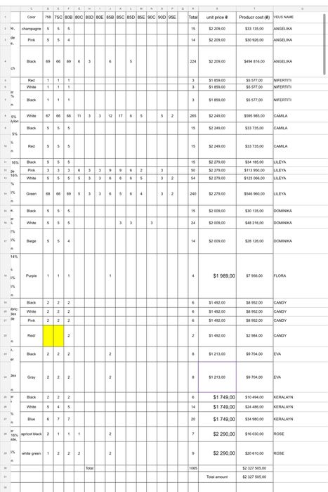 Прибутковий Бізнес, бренд нижньої білизни