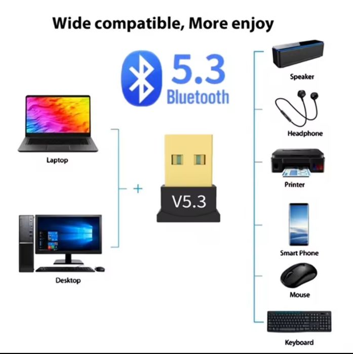 Розпродаж! Нові USB-адаптери Bluetooth V5.3