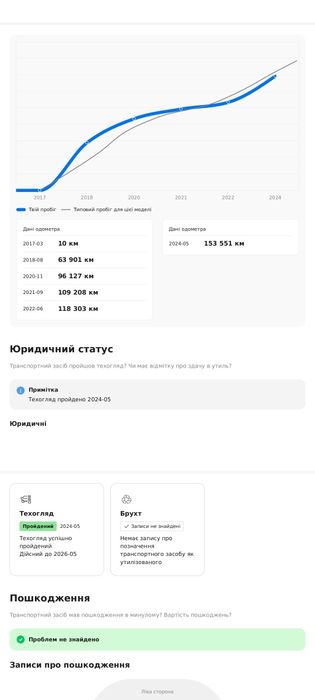 Для ЗСУ Opel Insignia 1.6 diesel. 2017 рік