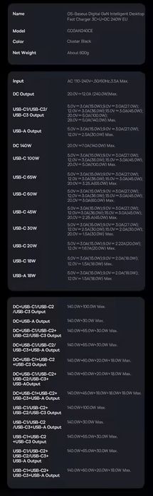 Baseus 240w GAN Digital led Швидка зарядка Quick Charge Power Delivery