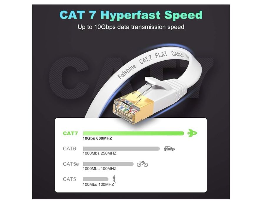 Cabo ethernet Folishine cat 7