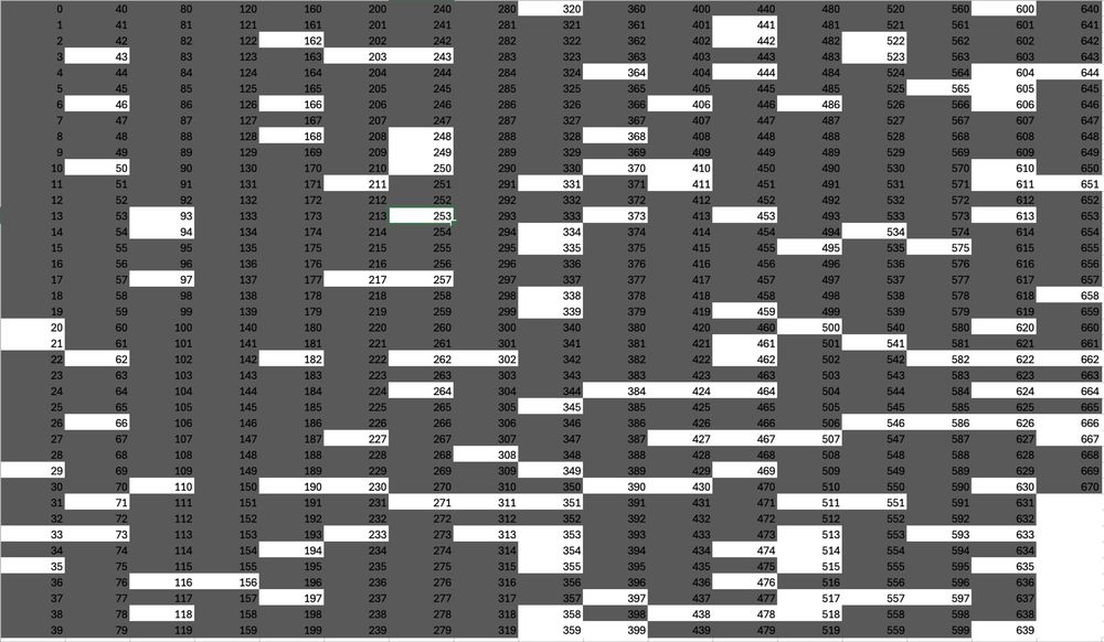 Cromos mundial 2018