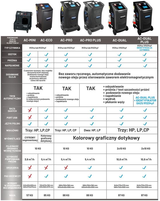 Stacja Klimatyzacji AC-ECO Kupczyk czynnik R134A R1234YF Menu PL