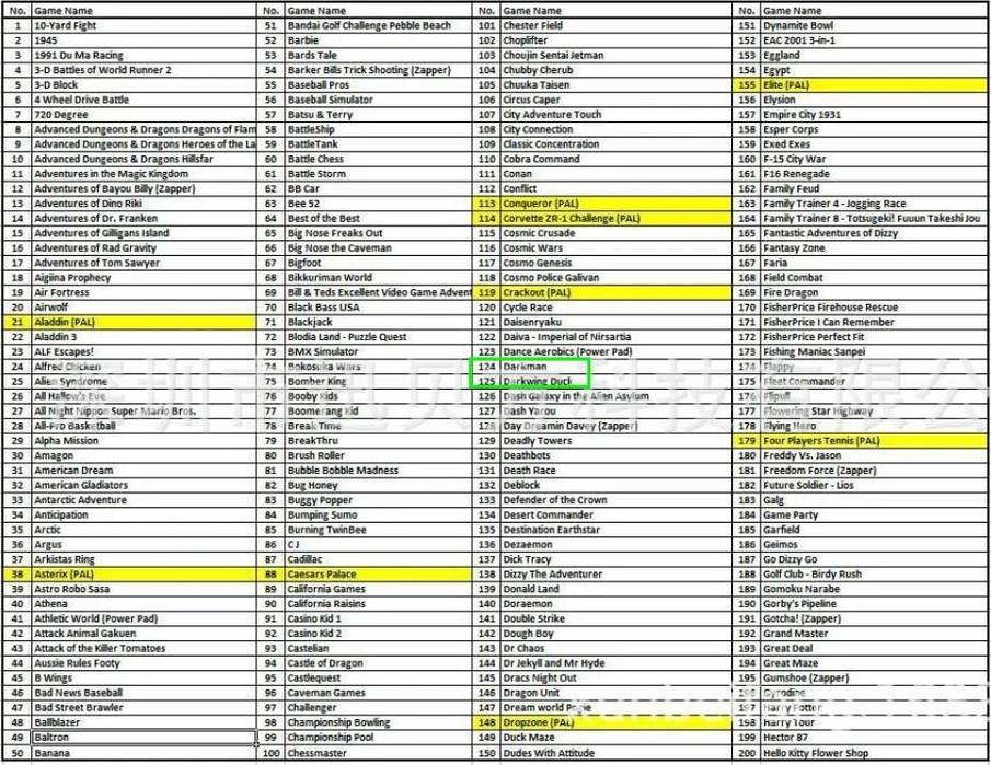 НАЛОЖКА! Картриджі денді 852в 1, Гарантія 3 міс. Заходь!