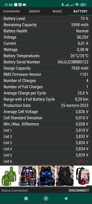 Єлектросамокат xiaomi 1s