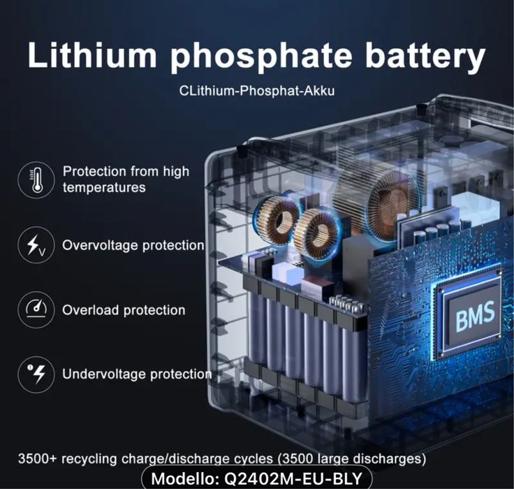 Зарядна станція SolarPlay 2304Bт/ г 2500w