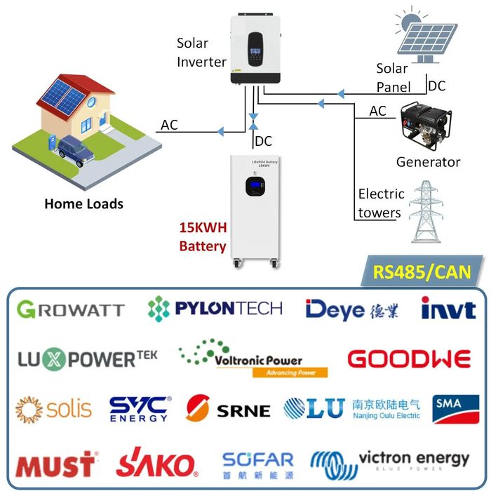 Magazyn bank energii LiFePO4 15-16kWh 48V (310Ah) Deye Sofar Growatt