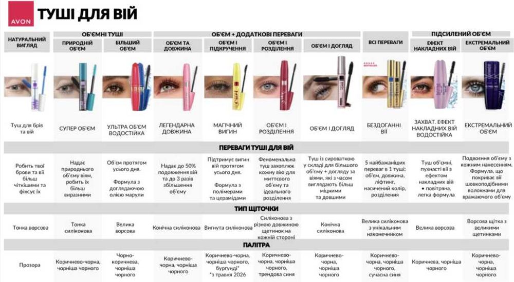 Туш для вій Супершок Super Shock 5 в 1 Ultra Wonder Curl довжина об'єм