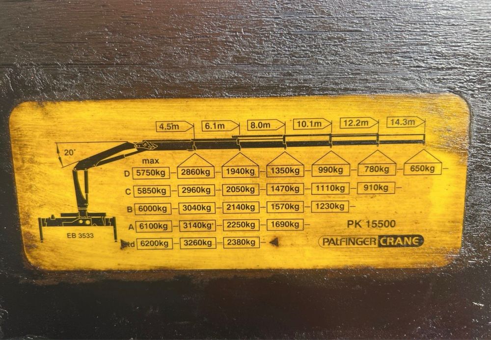 RENAULT PREMIUM 380 GRUA PALFINGER PK15500 SÓ 440.000km #OPORTUNIDADE#