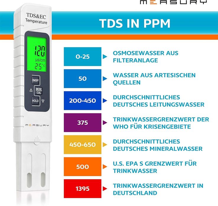 Miernik ph do akwarium measury plus zestaw mierników tds