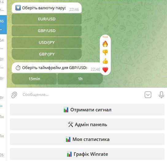 Готовий IT-бізнес Telegram-бот з сигналами Forex