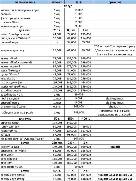 Рисовий папір / рисовая бумага (від 5 шт)