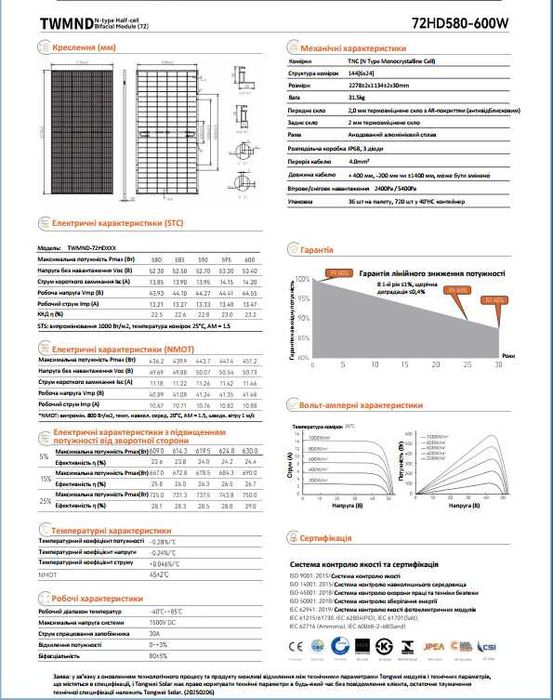 !Низька ціна! Сонячні панелі 590 кВт. Наявність. Доставка.