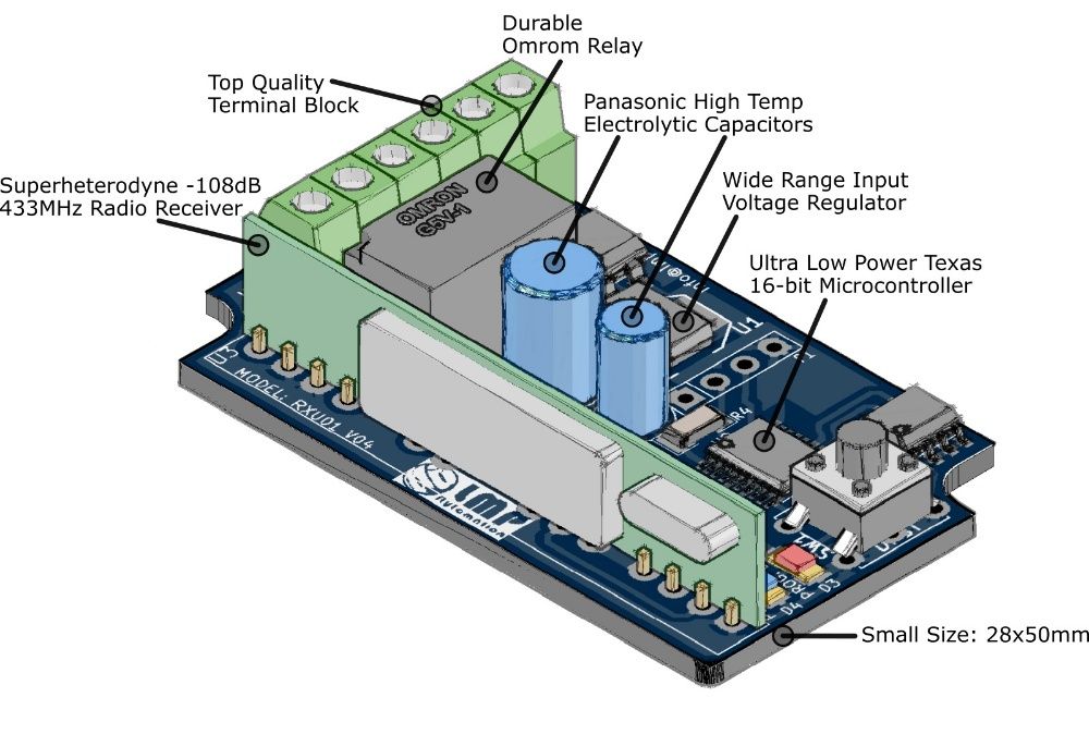 RXU01 Receptor Comandos Portão Universal Codigos Fixos + Rolling Code ...