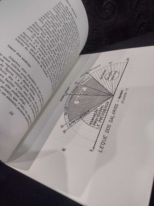 Industria Algodoeira "Textil" 1963 João Mendes Ribeiro