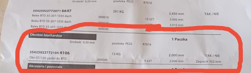 Kalenica  (gąsior) do blachy trapezowej