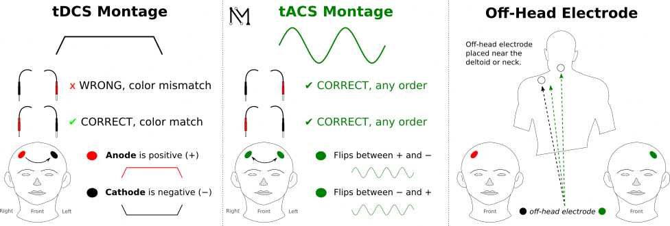 Электростимулятор «NEUROMYST PRO» tdcs тдкс tacs микрополяризация